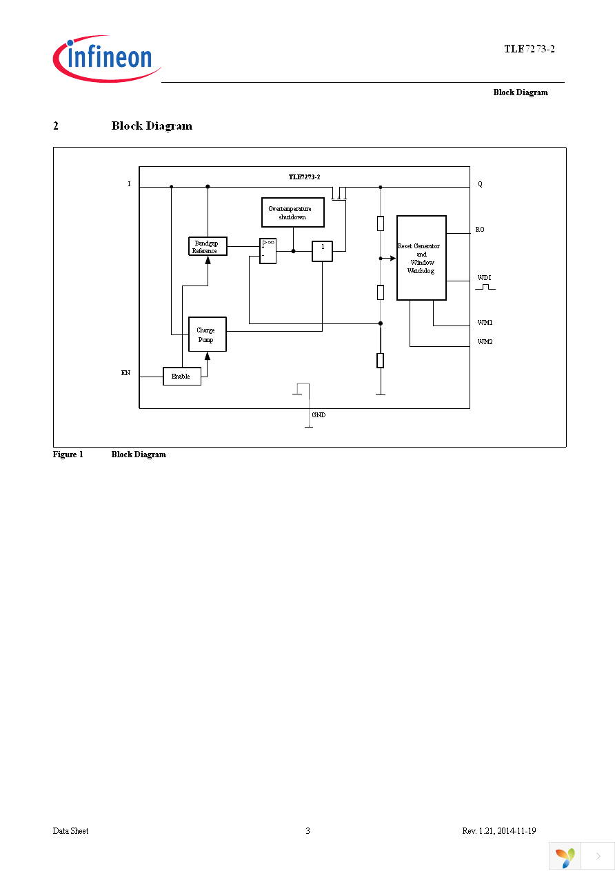 TLE7273-2G V33 Page 3